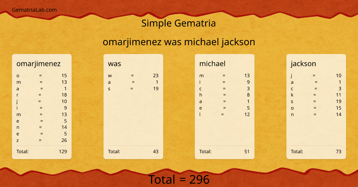 omarjimenez was michael jackson in simple Gematria